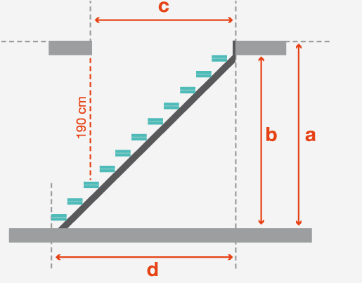Модульные лестницы do-up, выполнение замеров